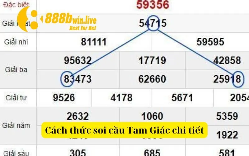 Cách thức soi cầu Tam Giác chi tiết